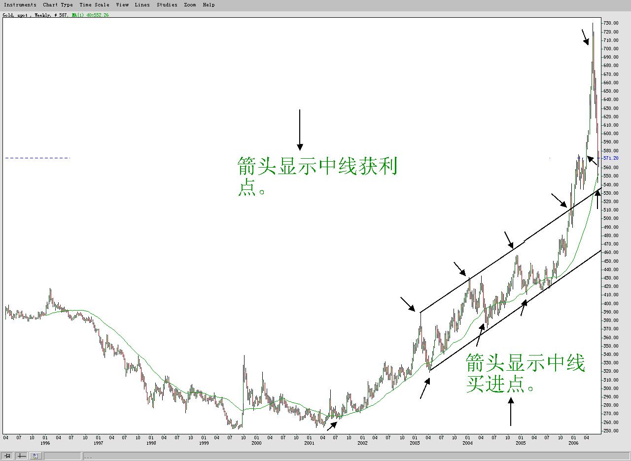 gold trading charts.jpg